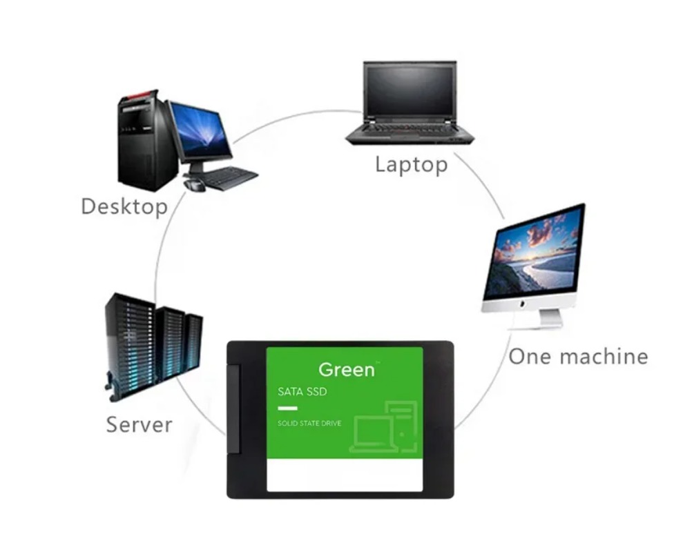 Do laptopa 500GB SSD Zewnętrzn – Ssd 500Gb recenzja i cena