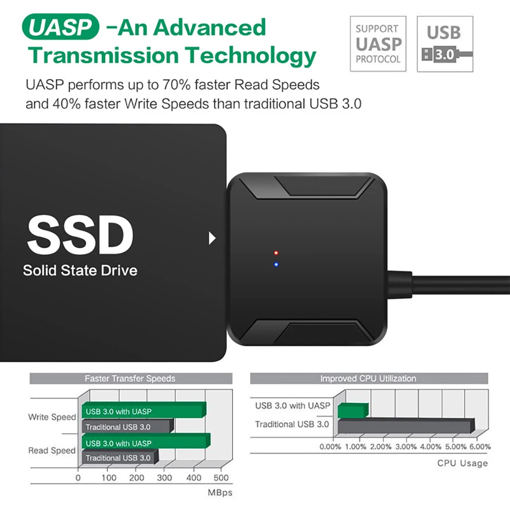 Adapter USB 3.0 do SATA 3, kab – Samsung Ssd recenzja i cena