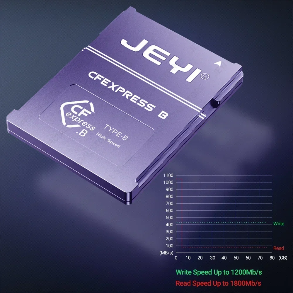 Karta pamięci CFexpress do CAN – Memory Card Ssd recenzja i cena