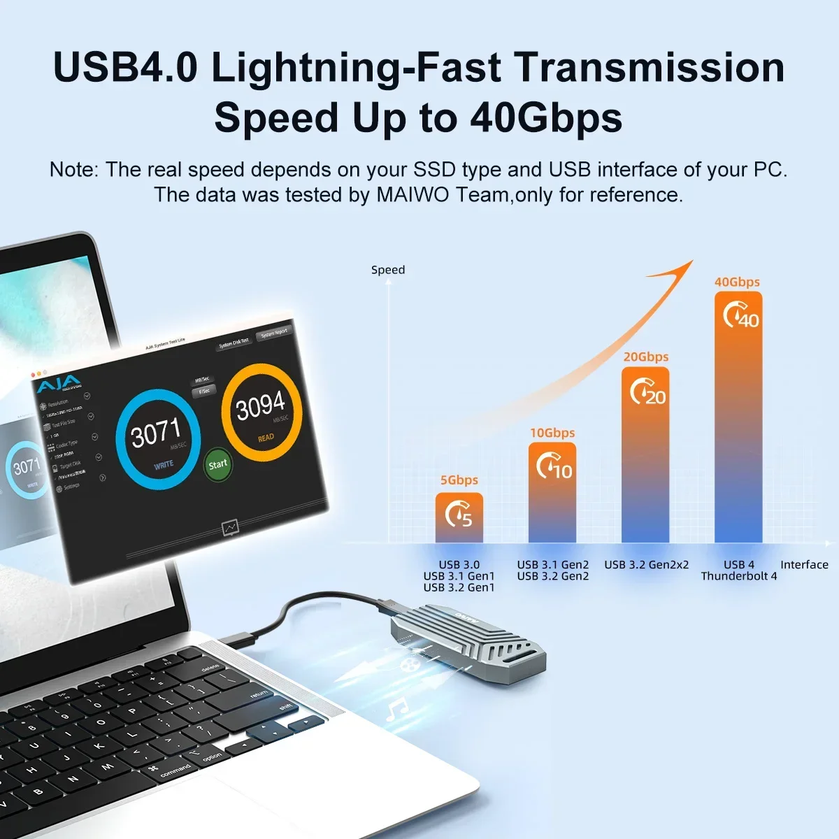 MAIWO 40Gbps NVMe M.2 SSD Encl – Usb4 40Gbps External Ssd 8Tb recenzja i cena